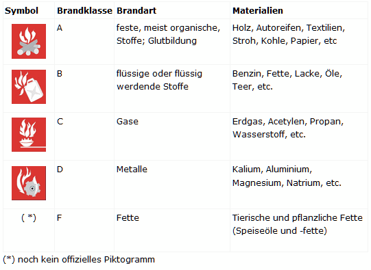 Brandklassen